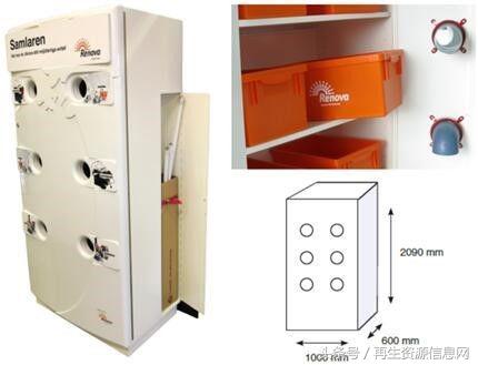 巴塞尔公约专家带您一文了解废荧光灯管的收集、运输、处理及处置