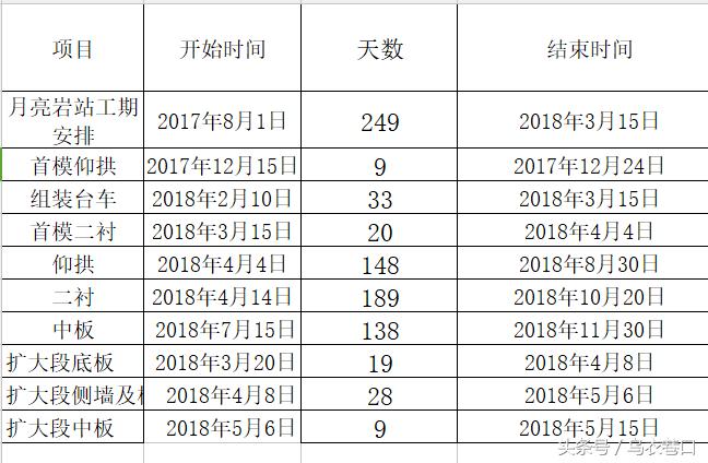横道图自动生成图表excel,工程横道图用excel做