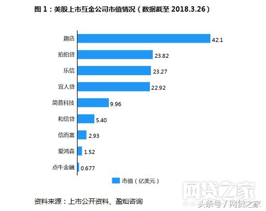 拍拍贷等上市平台现状:盈利飙涨超三倍(表)