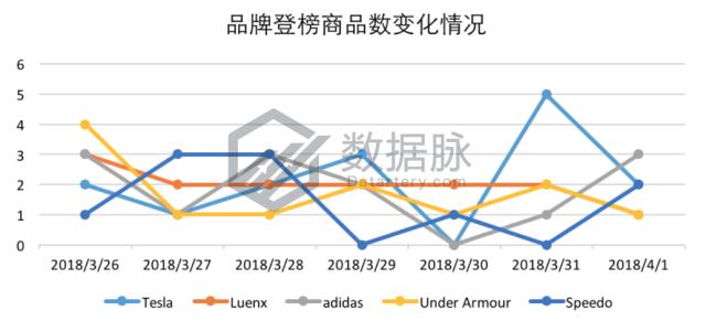 智能穿戴手表新品,智能穿戴手表表带