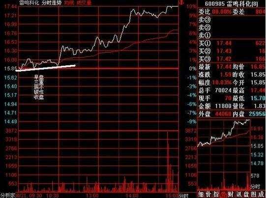 主力做庄技巧,一文读懂龙虎榜