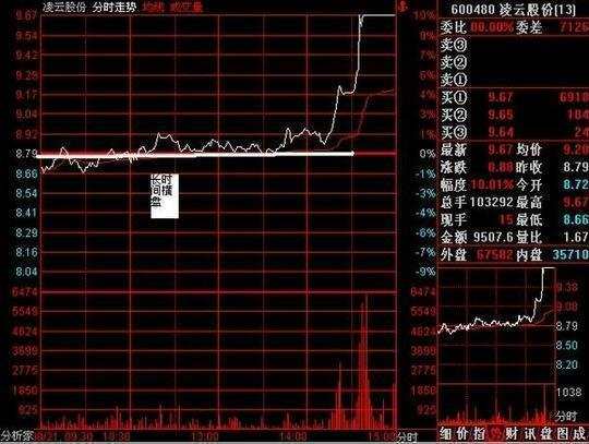 一文看懂庄家操纵股价,一文看懂期货盘口