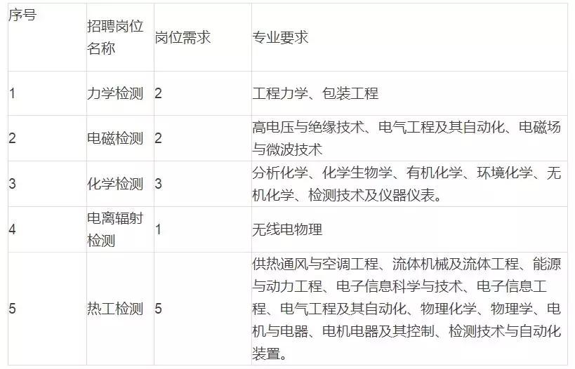 河北承德围场事业编招聘信息,2022年承德丰宁事业单位公开招聘