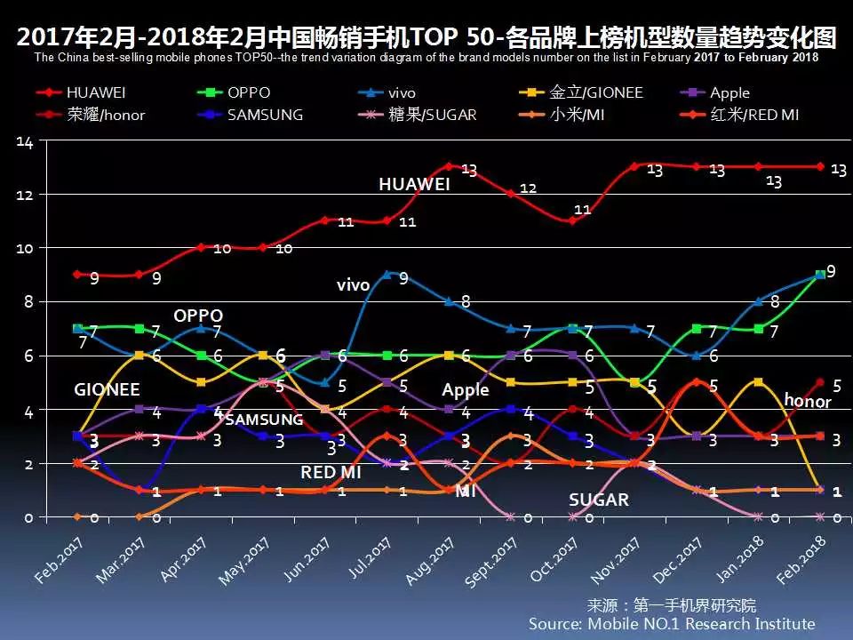 最新手机市场分析,6月中国市场手机出货排名