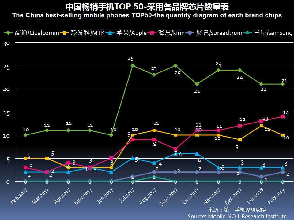 最新手机市场分析,6月中国市场手机出货排名