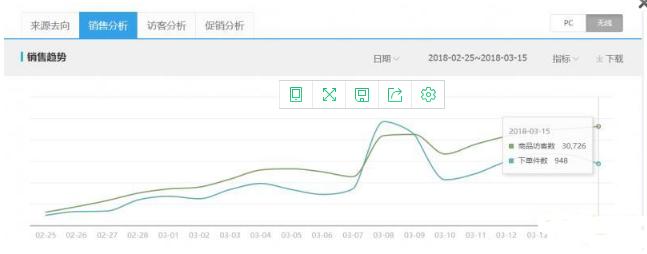 如何快速爆手淘首页,手淘首页推荐实操