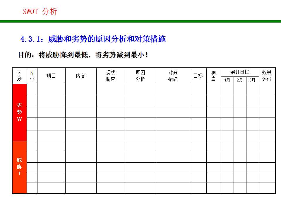 swot分析法分析企业战略,企业swot分析法五个步骤