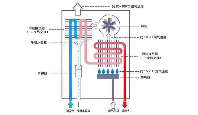 燃气热水器常见故障及维修视频,tcl燃气热水器e1是什么故障维修