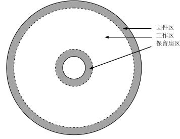 存储硬盘故障怎么解决,硬盘常见故障维修详解
