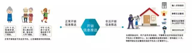 为什么智能门锁是大热门,智能门锁为什么前景广阔