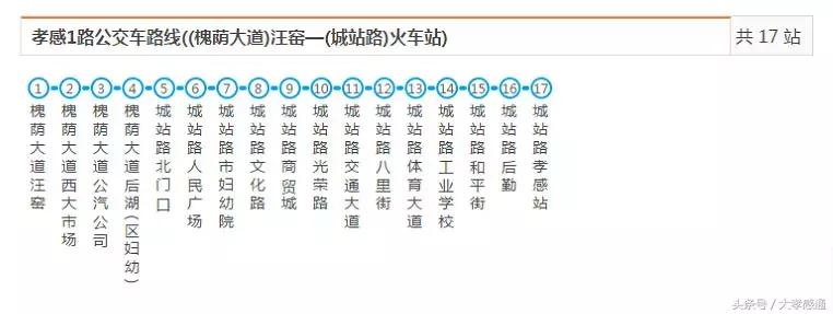 孝感公交最全线路站点已汇总，有了这本手册，走遍全城不怕丢！
