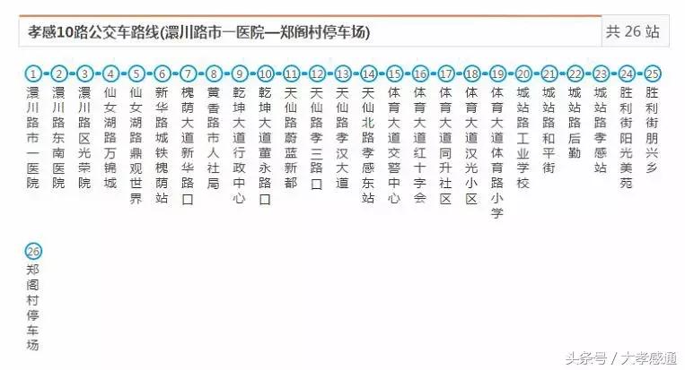 孝感公交最全线路站点已汇总，有了这本手册，走遍全城不怕丢！