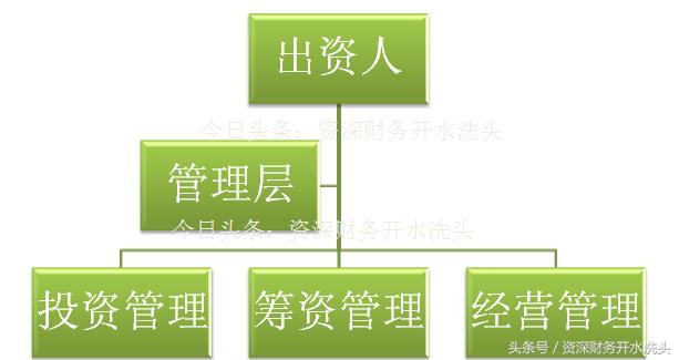 财务需要知道公司的股权架构吗,财务人员被开除怎么反击