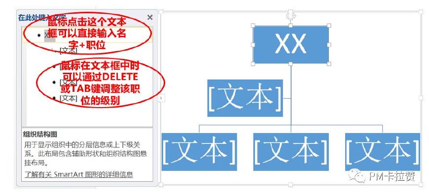 工厂人事组织架构图,公司人力架构图怎么做