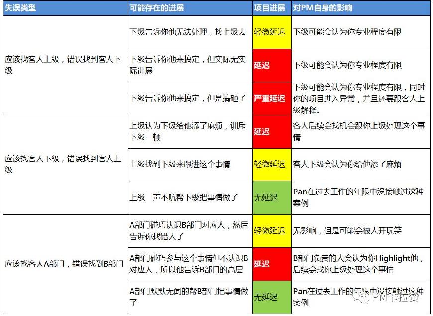 试产-人力-组织架构图