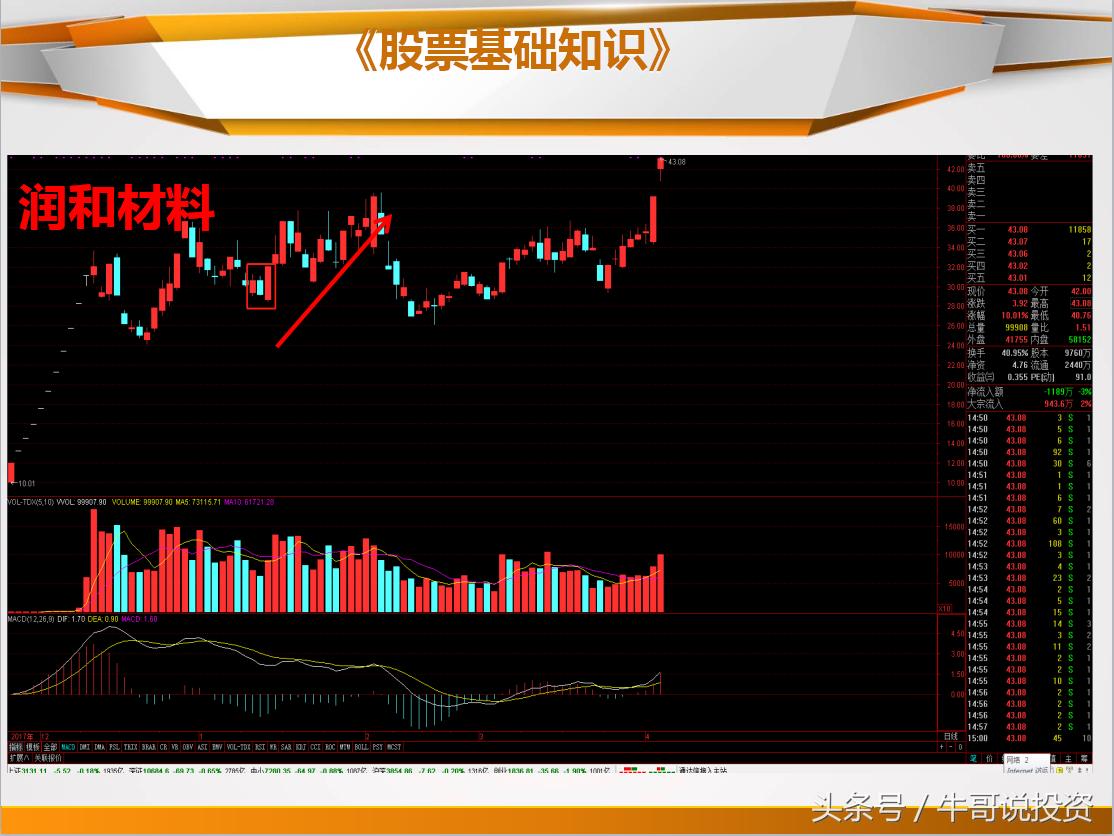 日本蜡烛图老版好还是新版好,日本蜡烛图交易技术分析