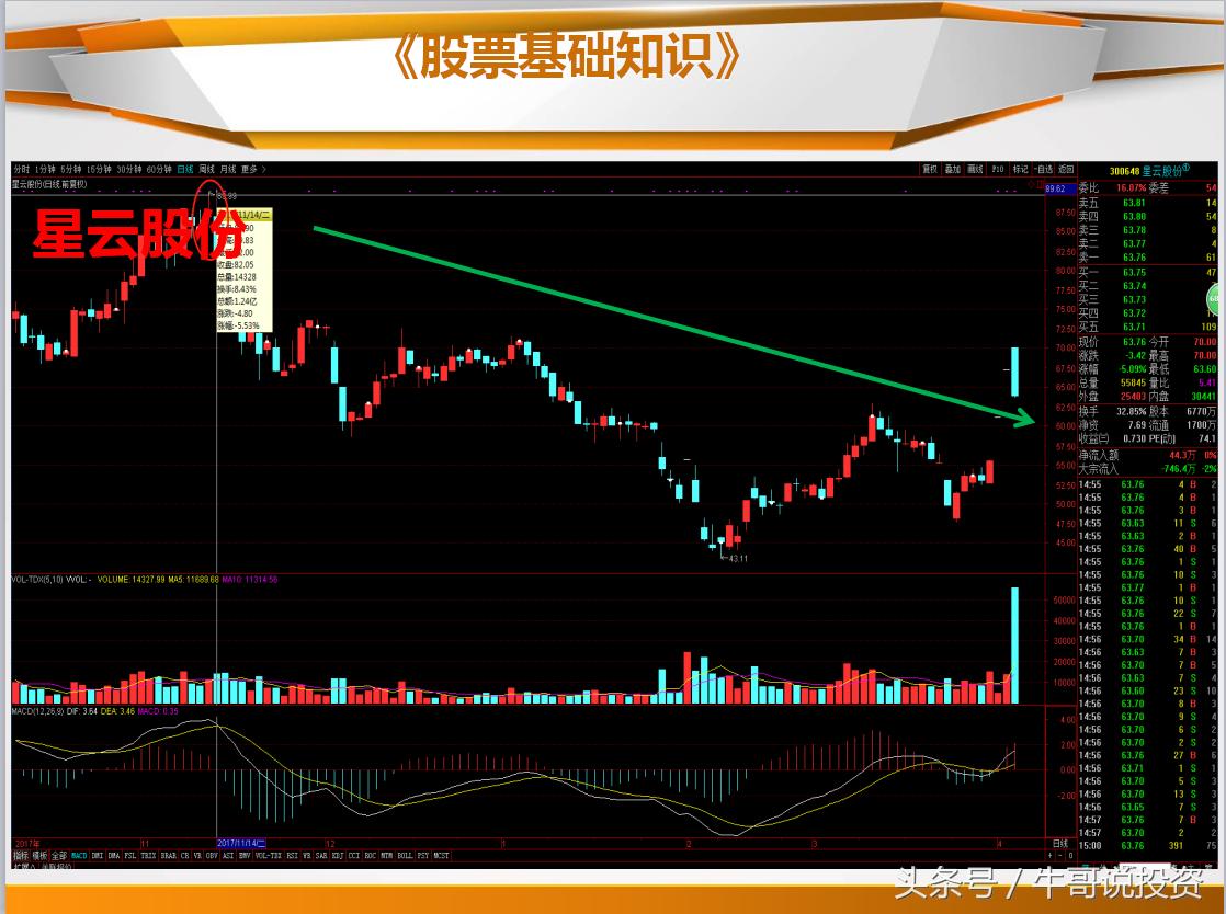 日本蜡烛图老版好还是新版好,日本蜡烛图交易技术分析