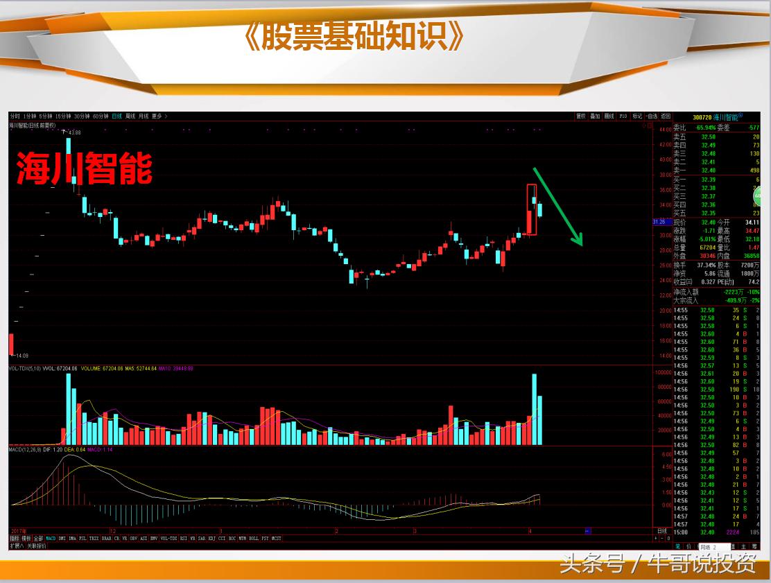 日本蜡烛图老版好还是新版好,日本蜡烛图交易技术分析