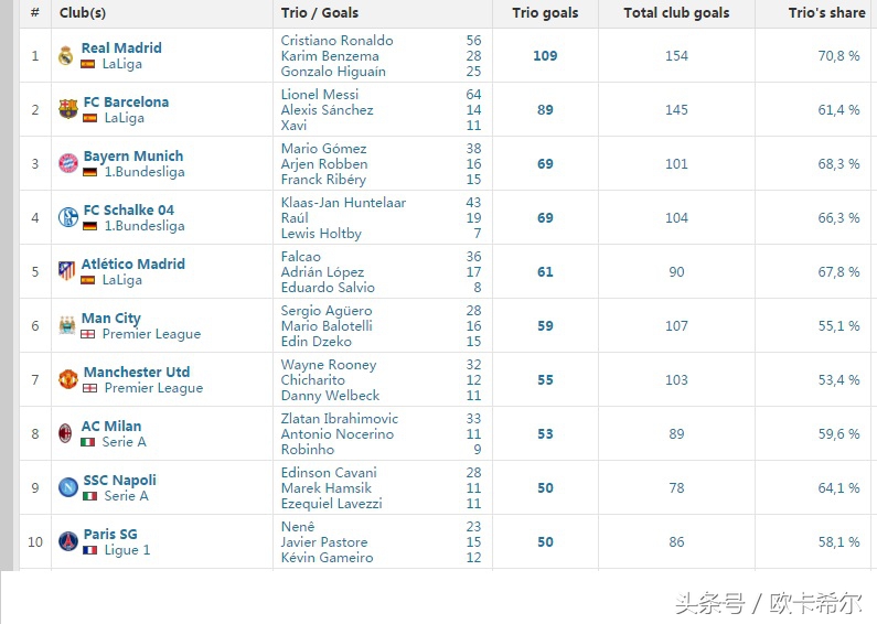 最强msn组合有谁,最强msn阵容