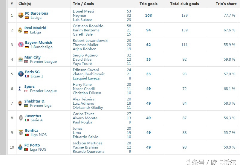 最强msn组合,最强msn组合有谁