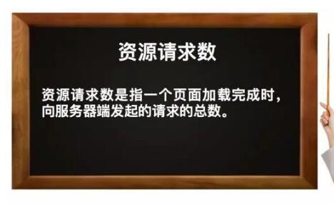 百度竞价营销页怎么设置好,如何制作百度竞价落地页