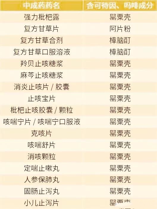 4岁孩子肺炎咳嗽厉害吃什么药,宝宝咳嗽吃了药反而严重