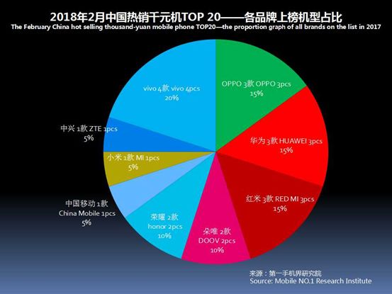 性价比高的千元机分析,2021年畅销千元机排名