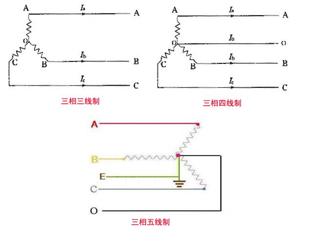 电工基础知识入门必背的知识，如果这个都不会你就不要做电工了