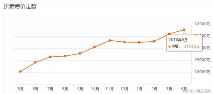 杭州5月份房价情况如何了,杭州萧山房价是涨还是跌