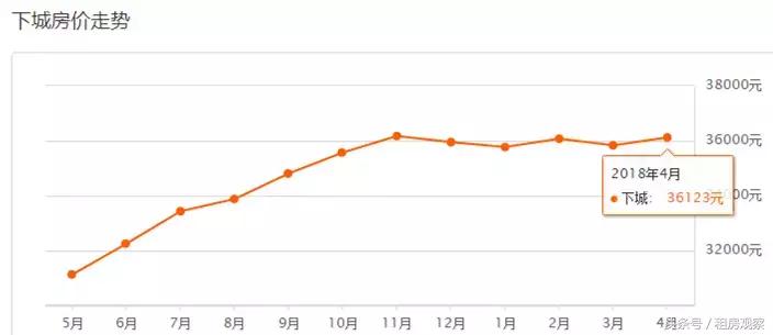杭州各区二手房4月房价,杭州未来科技城房价跌了多少