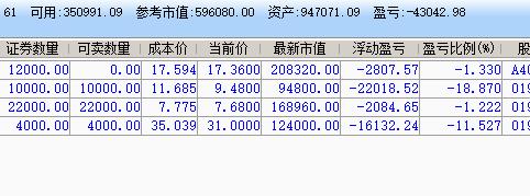 为什么说股票指数3000点比较低,上证指数3000是代表涨还是跌