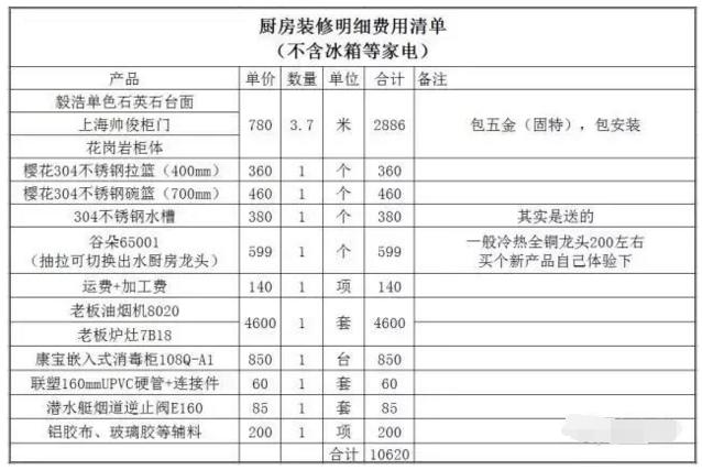 装修水电瓦木油怎么预算的,装修泥瓦预算