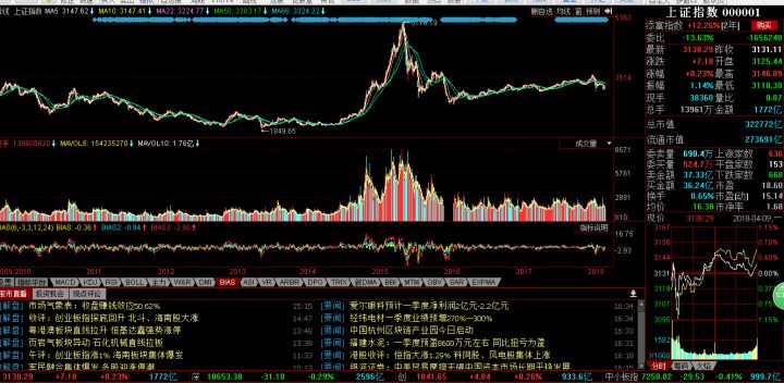 让你血本无归的20种投资陷阱,如何有效规避投资项目风险