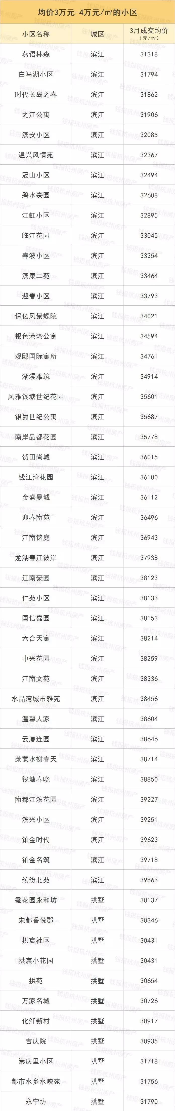 摇号之前必须得有指标吗,摇号买房如何知道房价