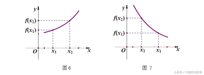 一轮复习函数的单调性与最值,函数单调性与最值高三复习