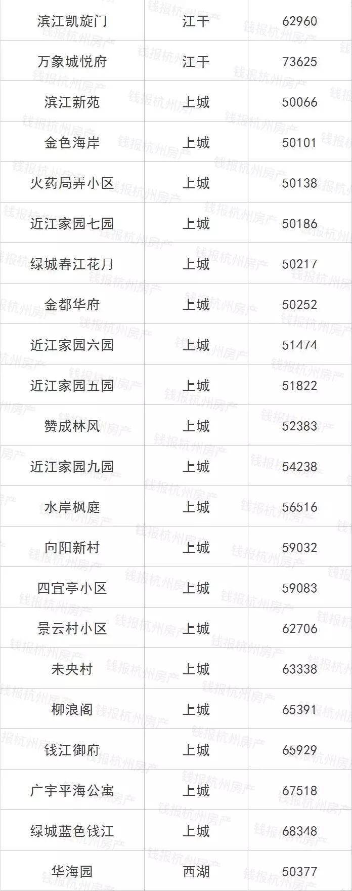 摇号之前必须得有指标吗,摇号买房如何知道房价