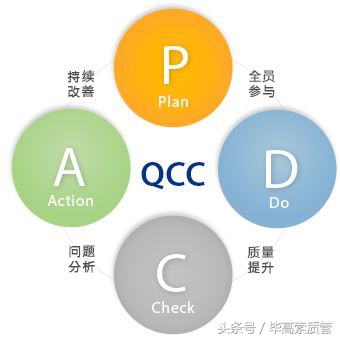 品管圈的步骤,品管圈十大步骤图片