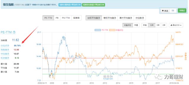 理财需要关注哪些网站,不知道这些别说你会理财