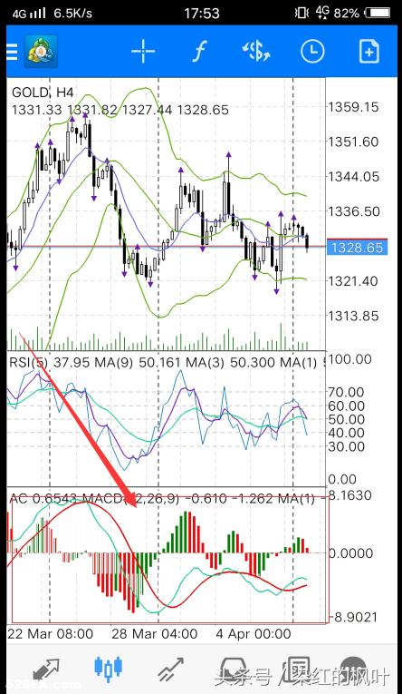 macd双线免费指标下载,带箭头的双线macd指标下载