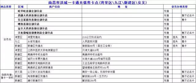 南昌文创公交卡,南昌公交卡在哪里办