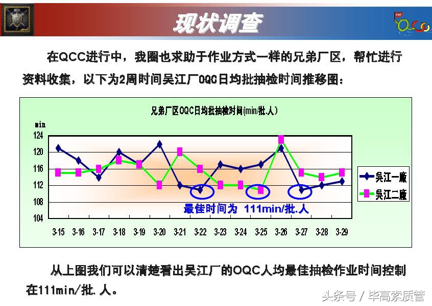 qcc品管圈发表流程及注意事项,qcc品管圈根本目的