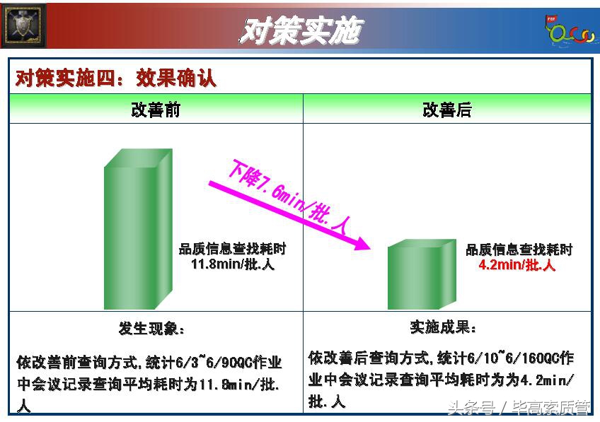 qcc品管圈发表流程及注意事项,qcc品管圈根本目的