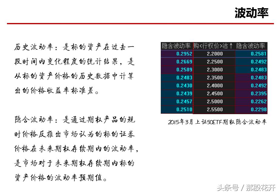 个股期权是期货吗,个股期权都有哪些标的