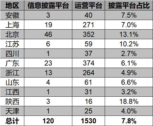 p2p网贷备案条件,p2p网贷备案流程