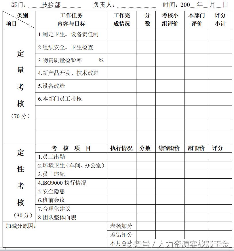 员工绩效考核实施细则完整版,培训机构员工绩效考核细则