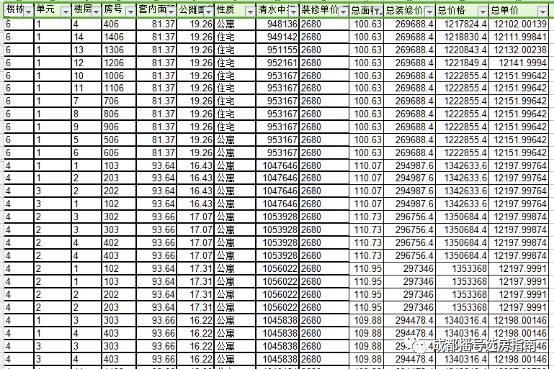 成都摇号买房楼盘,成都青白江佳兆业的房子值得买吗