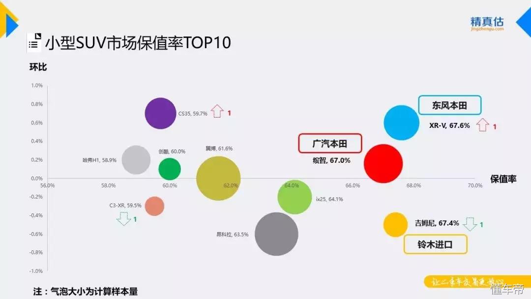 适合女士开的suv车推荐,适合女士开的车suv车推荐