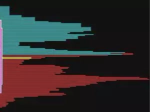 筹码分布识别洗盘,筹码分布跟庄技巧