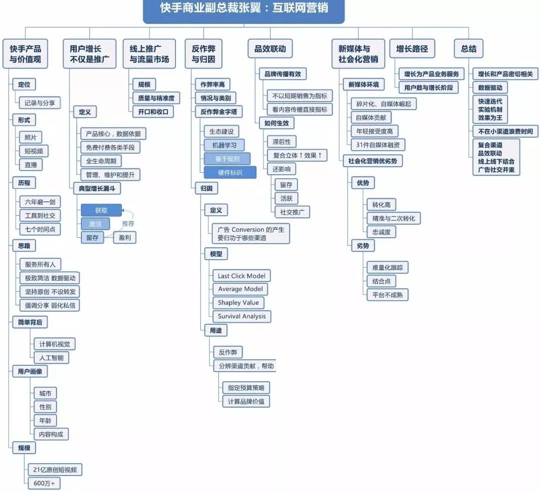 短视频营销抖一下