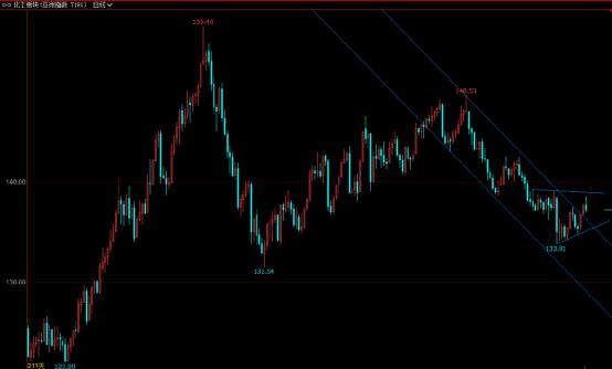 商品期货12月13日盘前策略,期货盘前交易计划